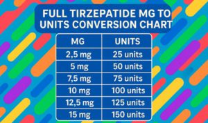 How Many Units Is 15 mg of Tirzepatide