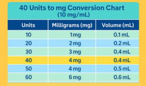 How many mg is 40 units of Tirzepatide