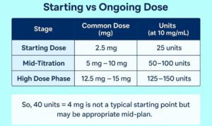 How many mg is 40 units of Tirzepatide
