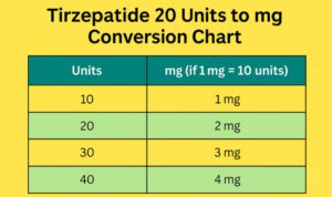 How many mg Is 20 units of Tirzepatide
