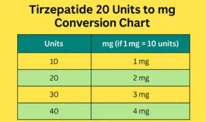 How many mg Is 20 units of Tirzepatide