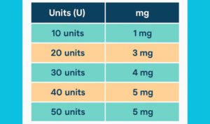 How many mg is 30 units of tirzepatide