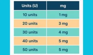 How many mg is 30 units of tirzepatide